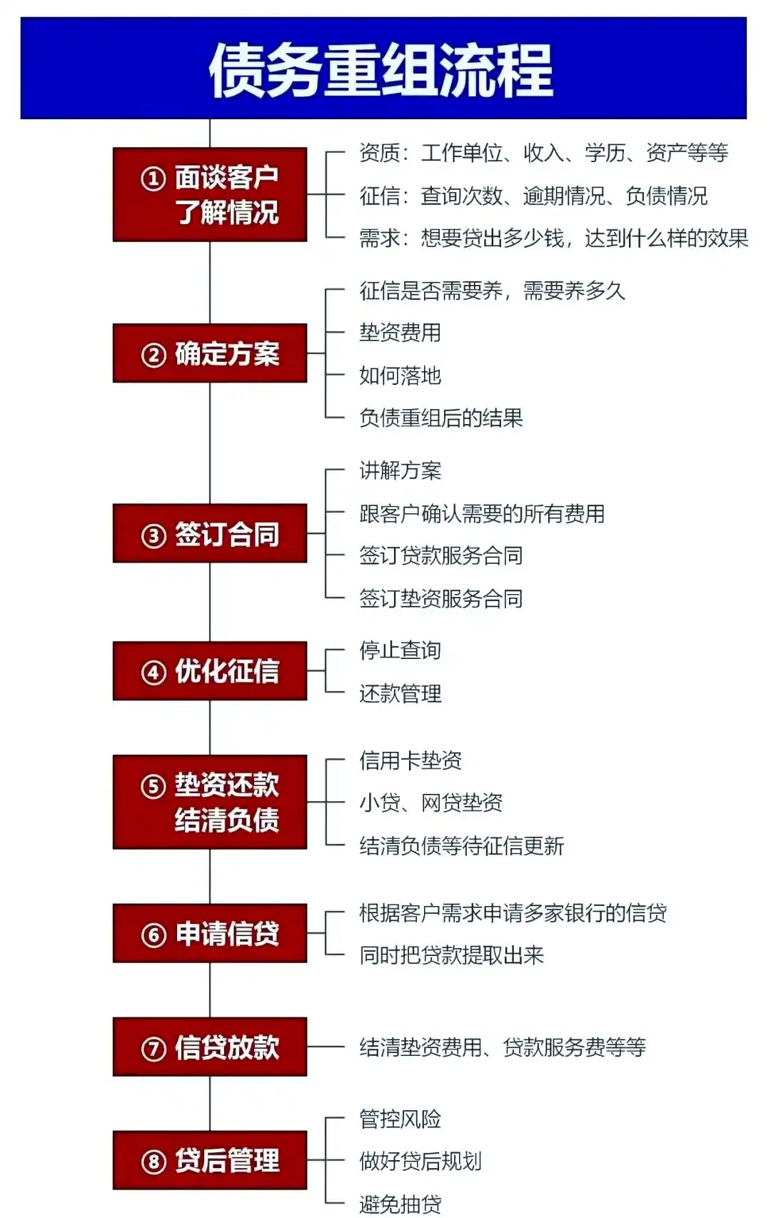 在濉溪，中小企业也可以债务重组吗？